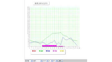 気象情報アーカイブ